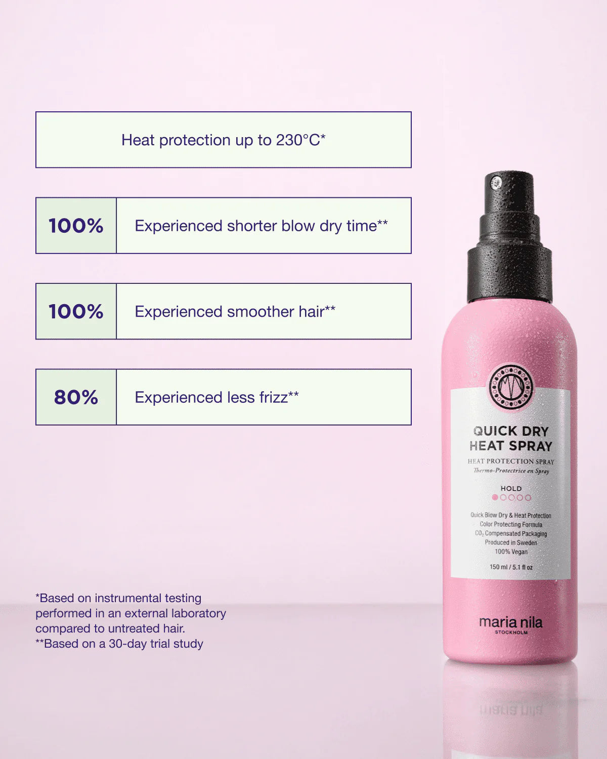Bescherm je haar en hairextensions tegen hitte van hitteapparaten met de Quick Dry Heat Spray van Maria Nila